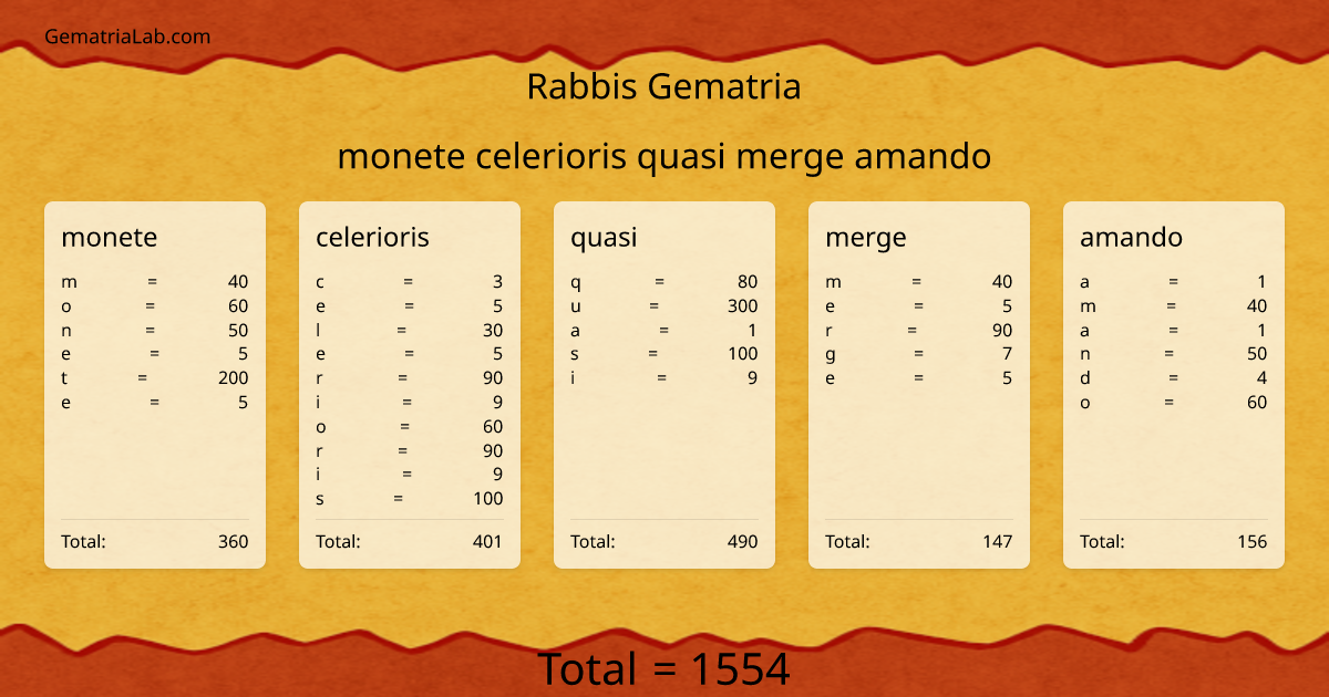 monete celerioris quasi merge amando in rabbis Gematria